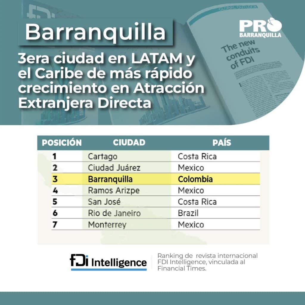 Barranquilla foreign direct investment
